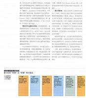哈佛商业评论7