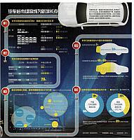 汽车后市场将成为新增长点