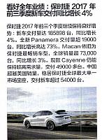 看好全年业绩：保时捷2017年前三季度新车交付同比增长4%
