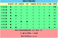 腾讯2