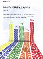 轮胎涨价，是炒作还是风向改变？