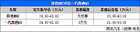 03.11.2014 auto.qq.com MKC Table 1