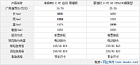 03.11.2014 cheshi.com Ford Table 1