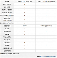 03.11.2014 cheshi.com Ford Table 2