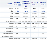 03.11.2014 xcar.com.cn Corolla Table 1 Part A