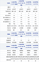 03.11.2014 xcar.com.cn Corolla Table 1 Part C