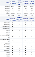 03.11.2014 xcar.com.cn Corolla Table 1 Part D