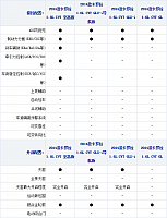 03.11.2014 xcar.com.cn Corolla Table 1 Part E