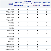 03.11.2014 xcar.com.cn Corolla Table 1 Part F