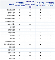 03.11.2014 xcar.com.cn Corolla Table 1 Part G