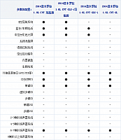 03.11.2014 xcar.com.cn Corolla Table 1 Part H