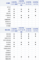 03.11.2014 xcar.com.cn Corolla Table 1 Part I