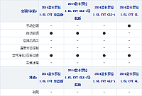 03.11.2014 xcar.com.cn Corolla Table 1 Part J