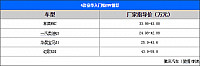 04.11.2014 auto.qq.com MKC Table 1