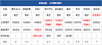 04.11.2014 pcauto.com.cn Focus Table 10