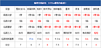 04.11.2014 pcauto.com.cn Focus Table 11