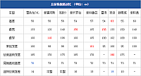 04.11.2014 pcauto.com.cn Focus Table 12