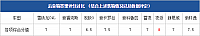 04.11.2014 pcauto.com.cn Focus Table 13