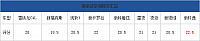 04.11.2014 pcauto.com.cn Focus Table 14