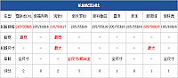 04.11.2014 pcauto.com.cn Focus Table 3