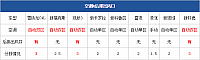 04.11.2014 pcauto.com.cn Focus Table 8