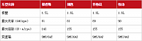 06.11.2014 auto.163.com Everest Table 1