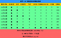 081014 auto.qq.com Edge Table 1