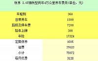 081014 auto.qq.com Edge Table 2