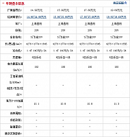 081014 auto.sohu.com Encore Table 2 Part A