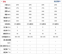 081014 auto.sohu.com Encore Table 2 Part B