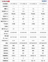 081014 auto.sohu.com Encore Table 2 Part C