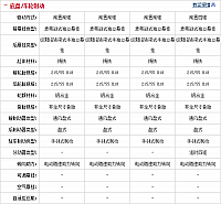 081014 auto.sohu.com Encore Table 2 Part D