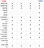 081014 auto.sohu.com Encore Table 2 Part E i