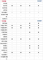 081014 auto.sohu.com Encore Table 2 Part F