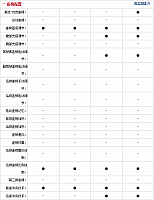 081014 auto.sohu.com Encore Table 2 Part G