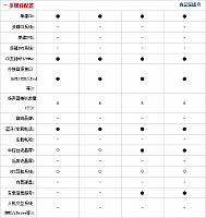 081014 auto.sohu.com Encore Table 2 Part H