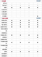 081014 auto.sohu.com Encore Table 2 Part I