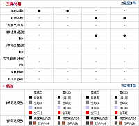 081014 auto.sohu.com Encore Table 2 Part J