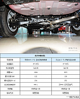 081014 auto.sohu.com RAV 4 Table 3