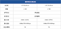 081014 pcauto.com.cn Kuga Table 1