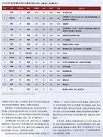 1 经理人 2016-12-01 月报 3