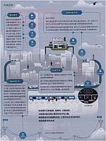 1 财新周刊 2016-06-20 2