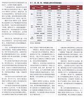 1 财经 2016-09-05 7