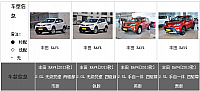 10092014 auto.sohu.com RAV4 Table 1