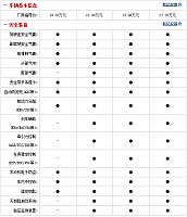 10092014 auto.sohu.com RAV4 Table 2