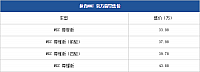 10.11.2014 pcauto.com.cn MKC Table 1