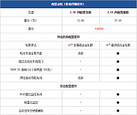 10.11.2014 pcauto.com.cn MKC Table 5