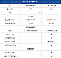 10.11.2014 pcauto.com.cn MKC Table 6