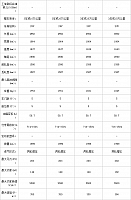 10.11.2014 pcauto.com.cn MKC Table 7 Part B