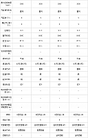 10.11.2014 pcauto.com.cn MKC Table 7 Part C